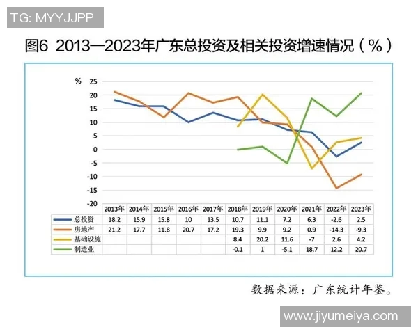 直辖市与广东经济发展对比分析探讨区域竞争与合作潜力 直辖市与广东经济发展对比分析探讨区域竞争与合作潜力