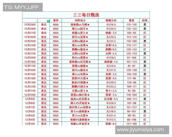 今日NBA比赛精彩回顾与赛况分析全方位解读